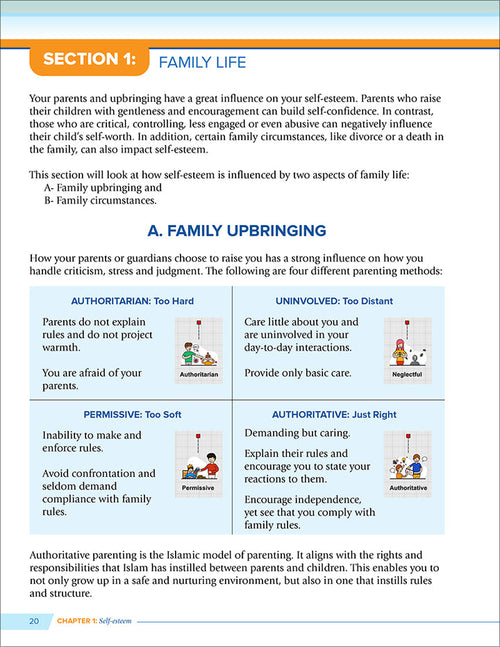 Health and Wellness - from an Islamic Perspective, Level 3