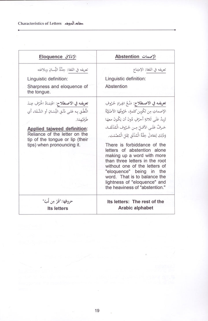 Tajweed Rules of the Qur'an: Part 2