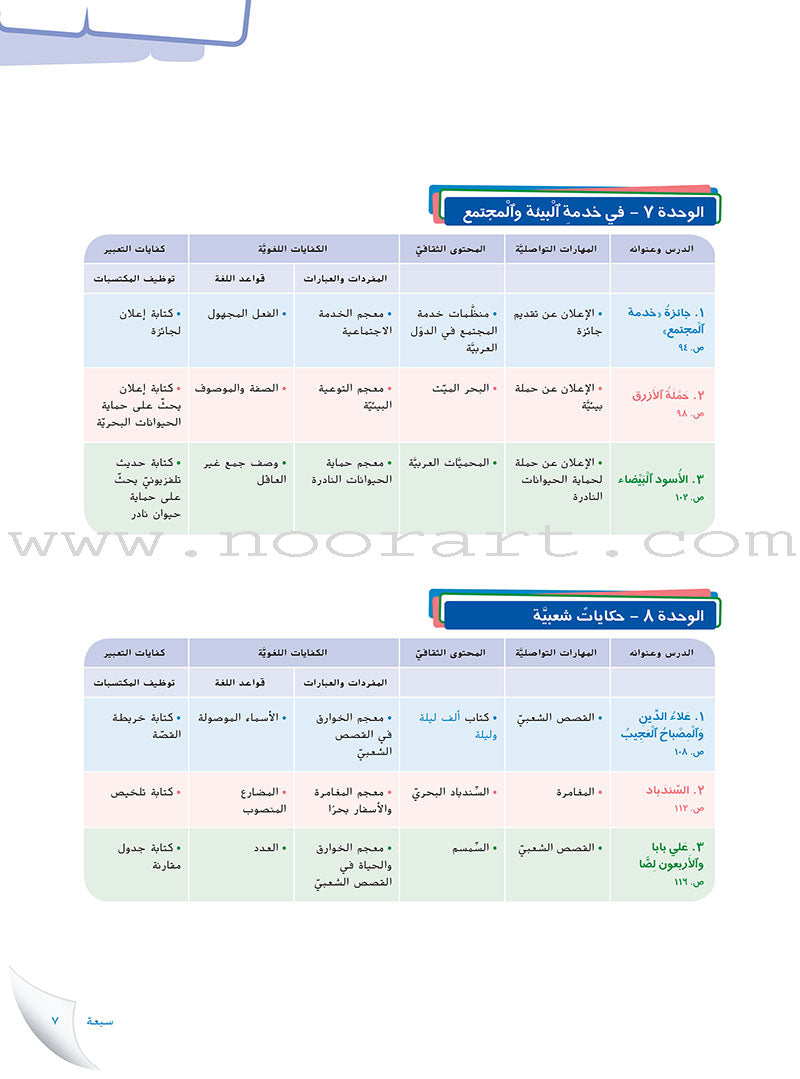 Ya Hala- Arabic For Non Native Speaker: Textbook and Workbook Level 1 part 2 يا هلا العربية لغير الناطقين بها-كتاب+دفتر التلميذ-أول ب