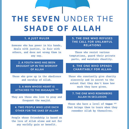 From Here to the Hereafter: The Day of Judgment as Described in the Qur'an & Sunnah
