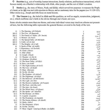 The Clear Quran with Arabic Text -  Hardcover (8.3" x 11") | Study Journal Edition