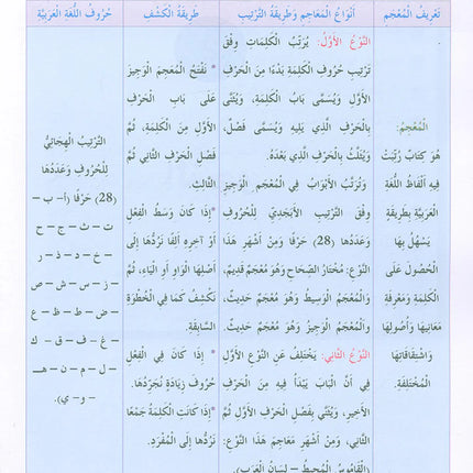 In the Arabic Language Garden Simplified Grammar: Level 7 في حديقة اللغة العربية كتاب التمارين