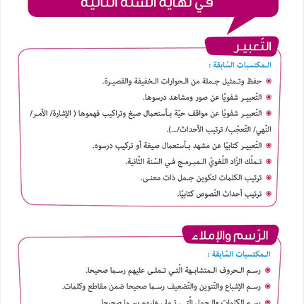 Easy Arabic - I Learn and Master: Level 2, Part 2 العربية الميسرة أتعلم و أتقن