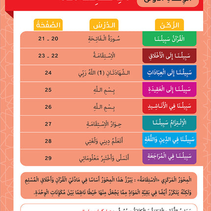 Sabilouna Islamic Education: KG Level (Arabic Version) سلسلة سبيلنا للتربية الإسلامية