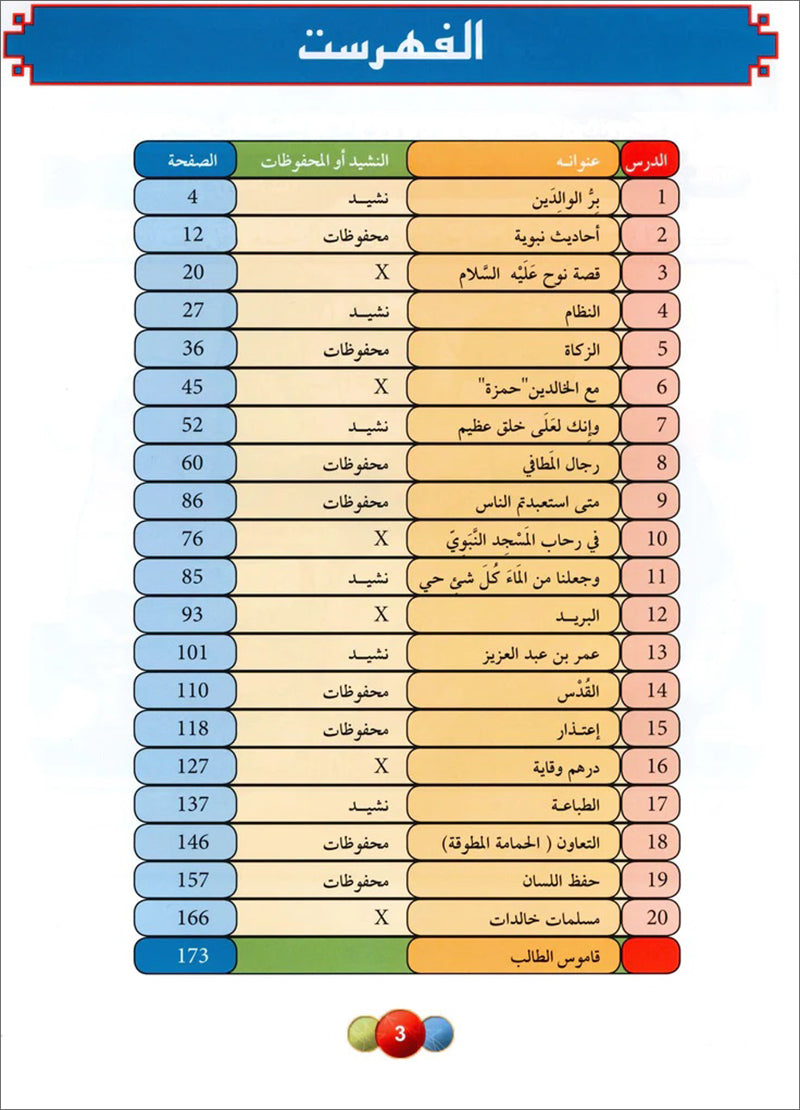 Horizons in the Arabic Language Textbook: Level 5