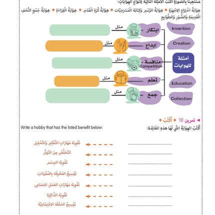 The Pre GCSE Arabic Companion – Colour Edition 9781916122932