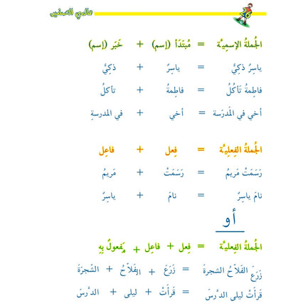 My Little World - Arabic Made Easy Foundation 1 - عالمي الصغير
