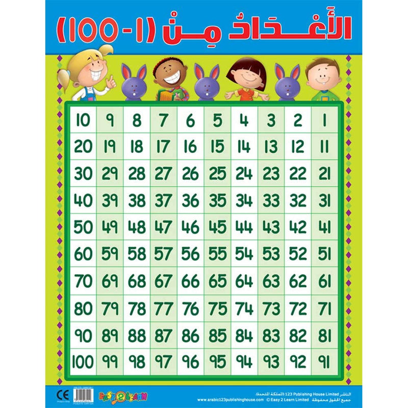 Numbers of (1 - 100)