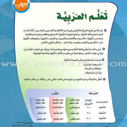 ICO Learn Arabic Workbook: Level 8, Part 2 تعلم العربية