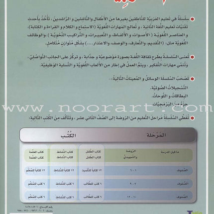 ICO Learn Arabic Teacher Guide: Level 6, Part 1
