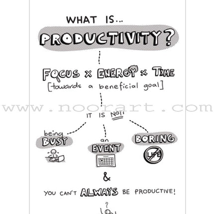 The Productive Muslim