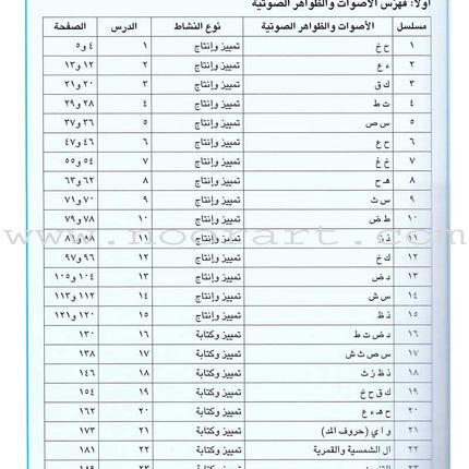 I Love Arabic Teacher Book: Level 2 (With Data CD)