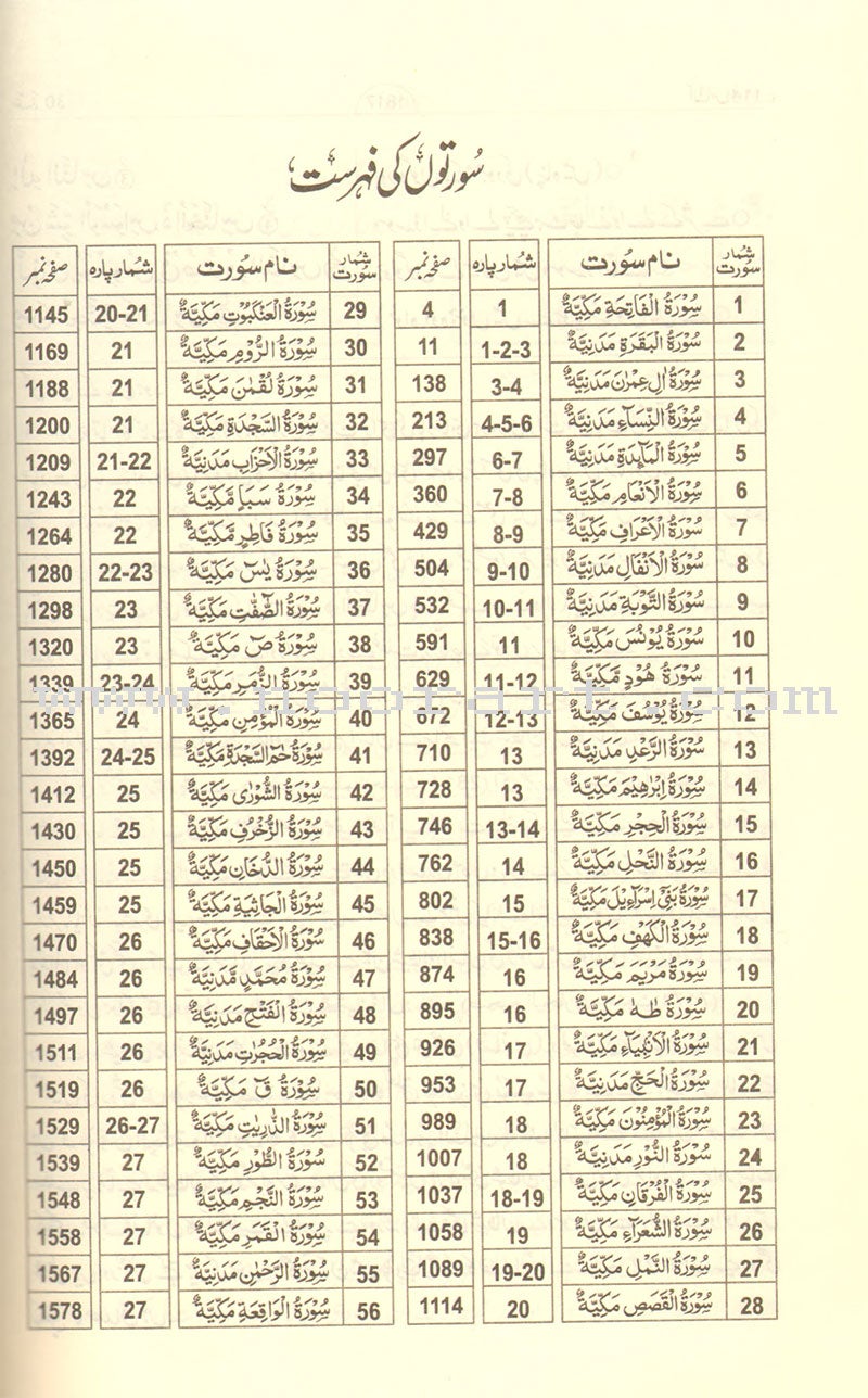 Urdu: Tafseer Ahsan-Ul-Bayan with Side-By-Side Translation