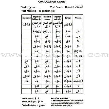 Learn the Language of the Holy Qur'an