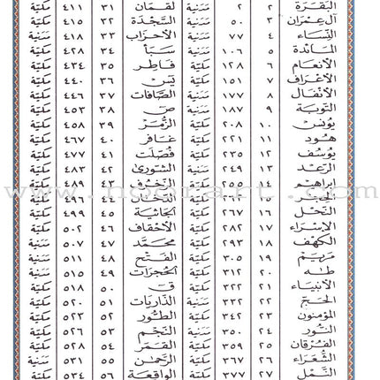 Tajweed Quran - Economic Edition (Large Size,7" x 9") (Colors May Vary) مصحف التجويد-كلمات القرآن،تفسير البيان