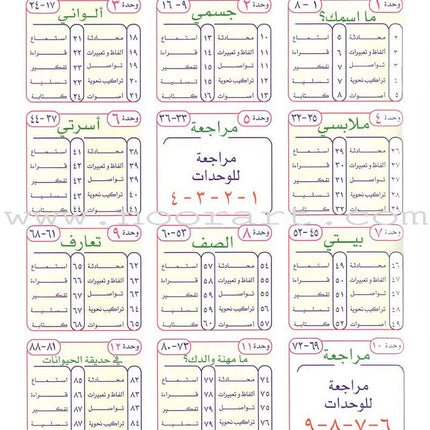 ICO Learn Arabic Teacher's Guide: Level 1, Part 1 تعلم العربية