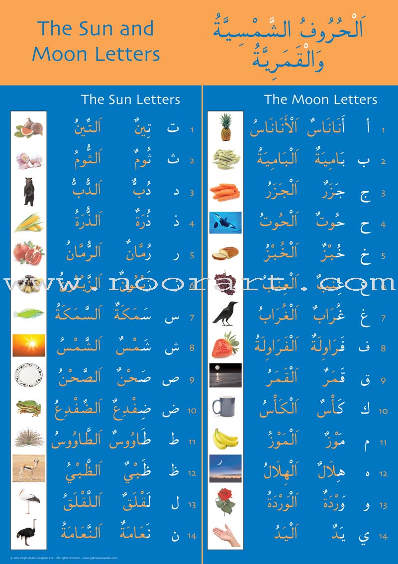 Gateway to Arabic Poster Pack Two (6 posters)