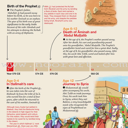 Safar Islamic Studies Textbook: Level 7