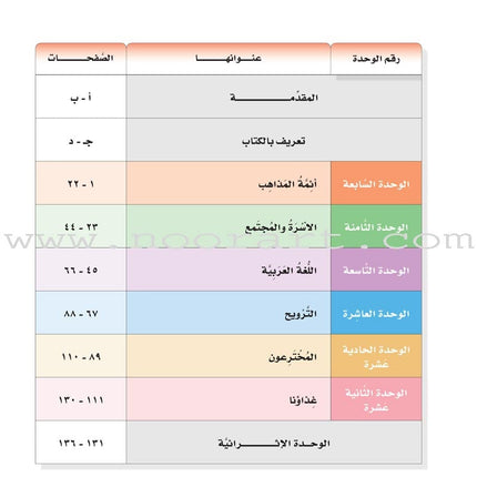 ICO Learn Arabic Textbook: Level 12, Part 2 (With Online Access Code) تعلم العربية