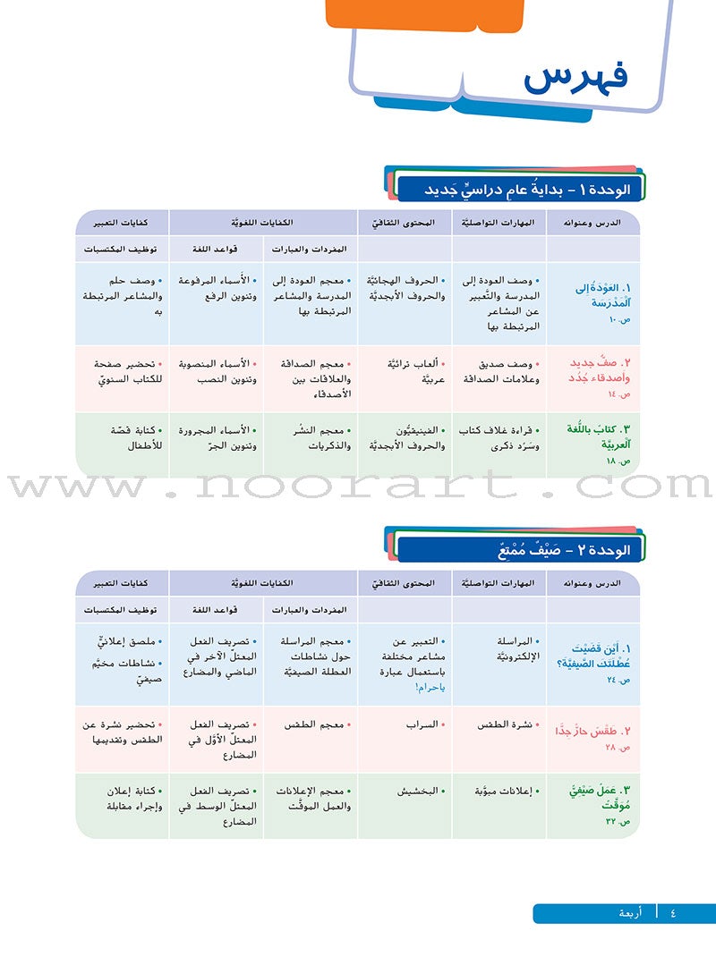 Ya Hala Arabic For Non-Native Speakers Textbook: Level 1, Part 2 ياهلا