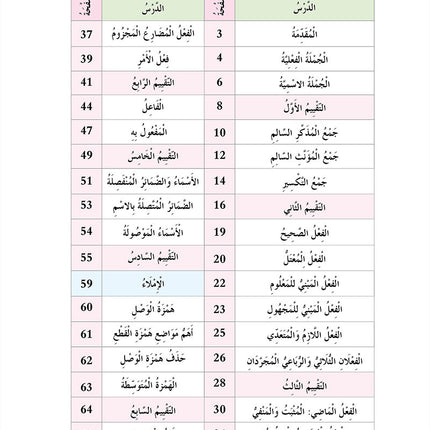 In The Arabic Language Garden Simplified Grammar: Level 6 في حديقة اللغة العربية كتاب القواعد المبسطة