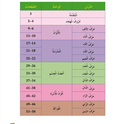 In the Arabic Language Garden Textbook: Level KG1 في حديقة اللغة العربية كتاب الطالب