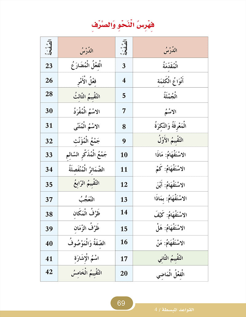 In The Arabic Language Garden Simplified Grammar: Level 4 في حديقة اللغة العربية كتاب القواعد المبسطة