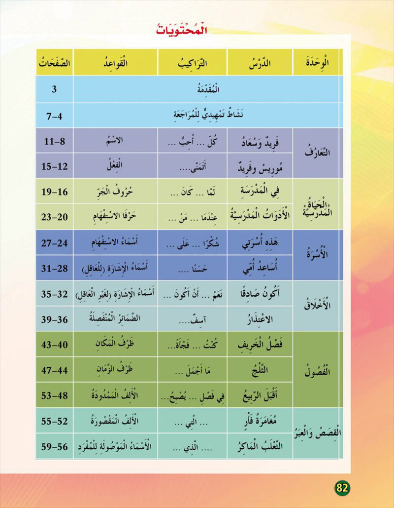 In the Arabic Language Garden Textbook: Level 3 في حديقة اللغة العربية كتاب الطالب