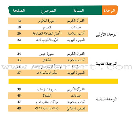Al Amal Series - Islamic Education: (Level 6, Old Edition) سلسلة الأمل - التربية الإسلامية