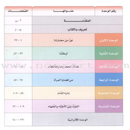 ICO Learn Arabic Textbook: Level 10, Part 1 (With Online Access Code) تعلم العربية