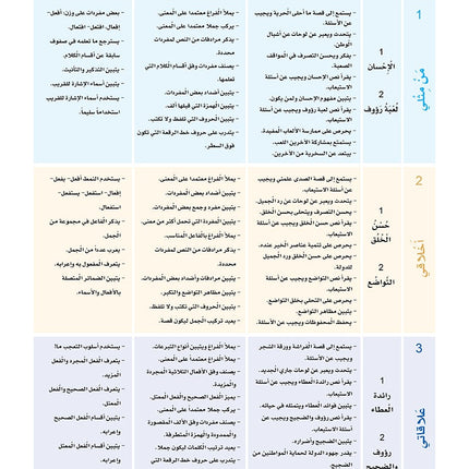 Arabic Sanabel: Level 5 سنابل العربية