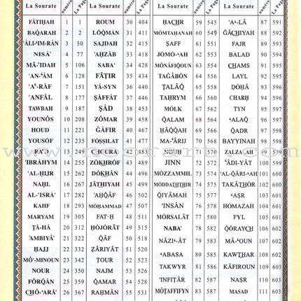 Tajweed Qur'an (Whole Qur'an, With French Translation and Transliteration) (Colors May Vary) مصحف التجويد