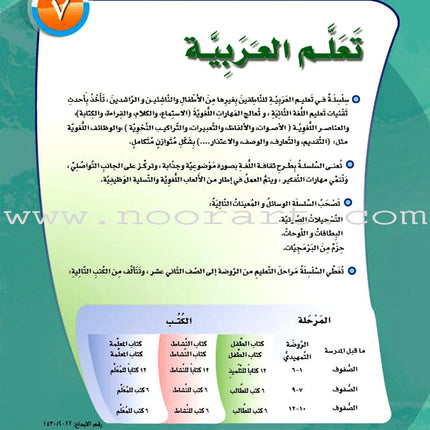 ICO Learn Arabic Textbook: Level 7, Part 2 (With CD) تعلم العربية