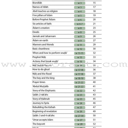 Safar Teacher's Guide for Islamic Studies: Level 2