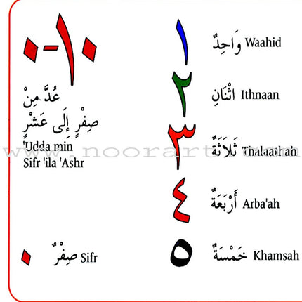 My Arabic Number Book