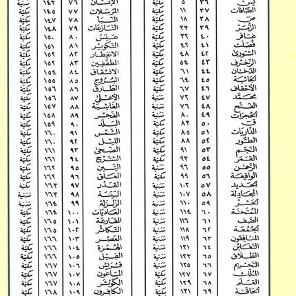 Tajweed Qur'an (Rub' Yaseen) مصحف التجويد