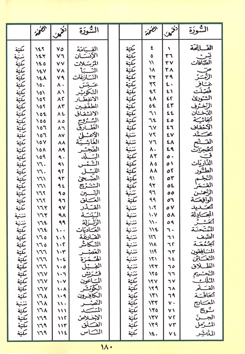 Tajweed Qur'an (Robo' Yaseen)