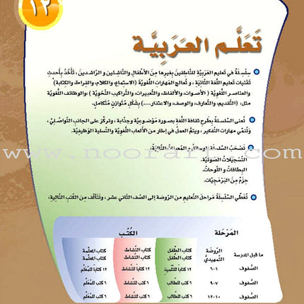 ICO Learn Arabic Workbook: Level 12, Part 1 تعلم العربية