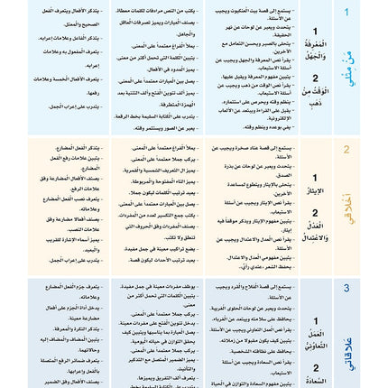 Arabic Sanabel: Level 6 سنابل العربية
