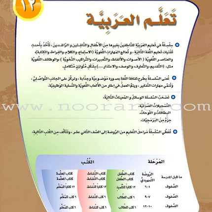 ICO Learn Arabic Textbook: Level 12, Part 2 (With Online Access Code) تعلم العربية