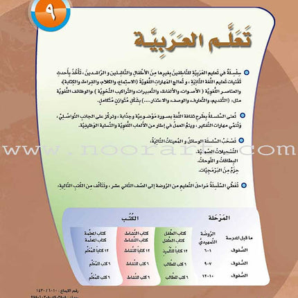 ICO Learn Arabic Workbook: Level 9, Part 1 تعلم العربية
