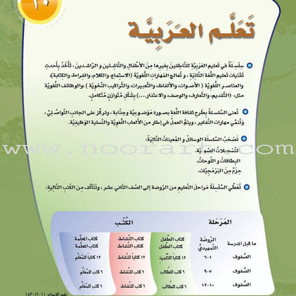 ICO Learn Arabic Textbook: Level 10, Part 1 (With Online Access Code) تعلم العربية