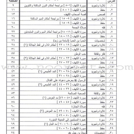 Summer Qur'anic Centers Curriculum: Level 3