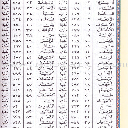 Tajweed Quran - Silver and Gold Cover (Hafs Narration)