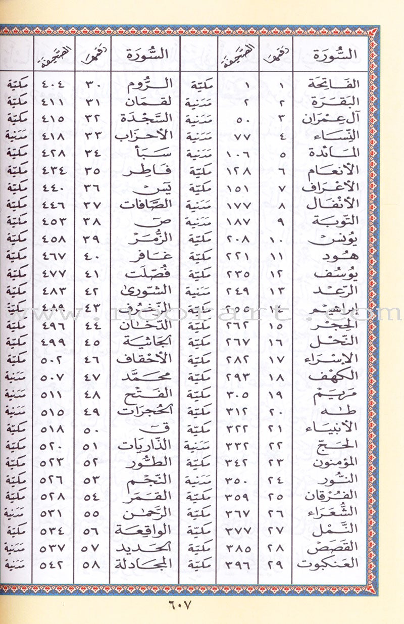 Tajweed Quran - Silver and Gold Cover (Hafs Narration)