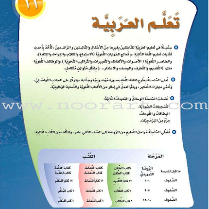 ICO Learn Arabic Textbook: Level 11, Part 1 (With CD) تعلم العربية