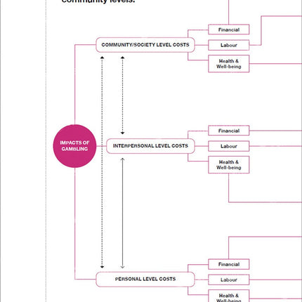 Safar Islamic Studies Workbook: Level 8