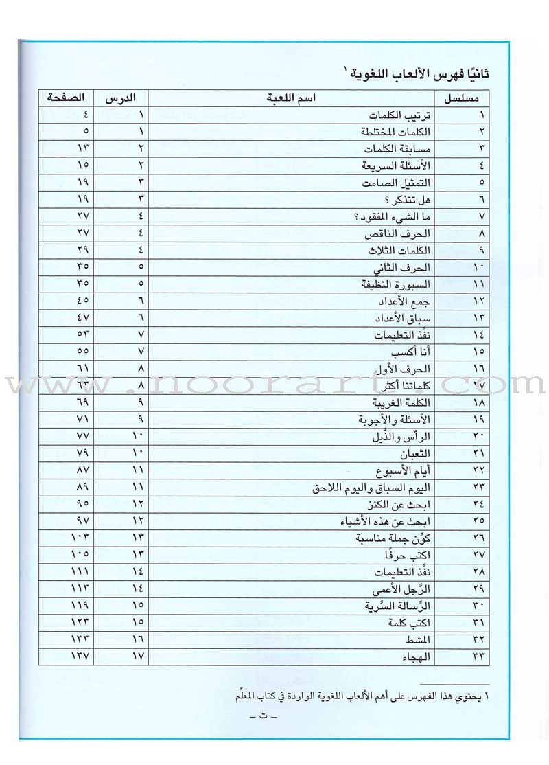 I Love Arabic Teacher Book: Level 2 (With Data CD)