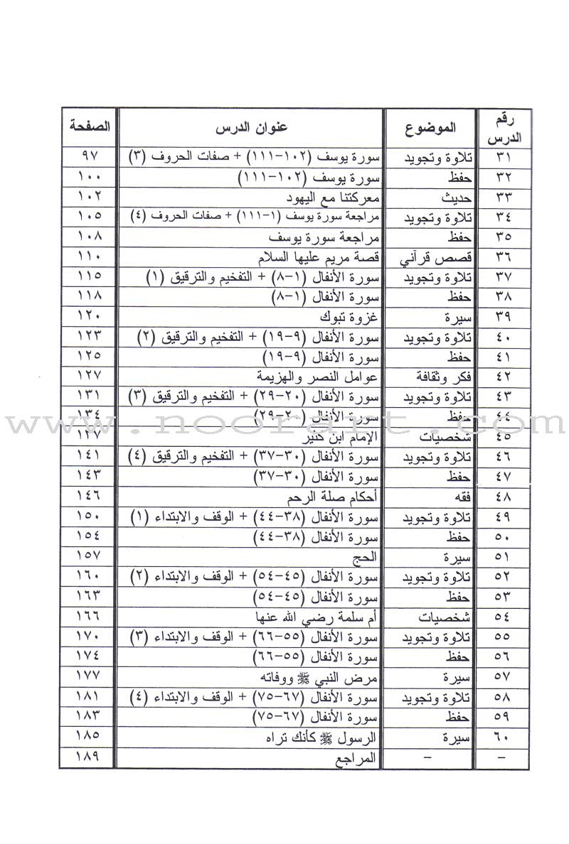 Summer Qur'anic Centers Curriculum: Level 5 (Males)