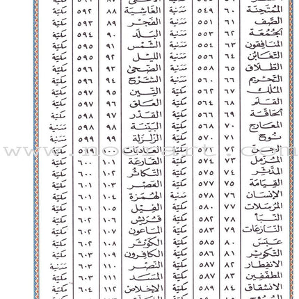 Tajweed Quran - Economic Edition (Large Size,7" x 9") (Colors May Vary) مصحف التجويد-كلمات القرآن،تفسير البيان